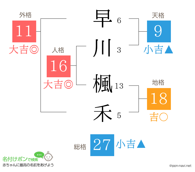 早川 楓禾さんの姓名判断結果