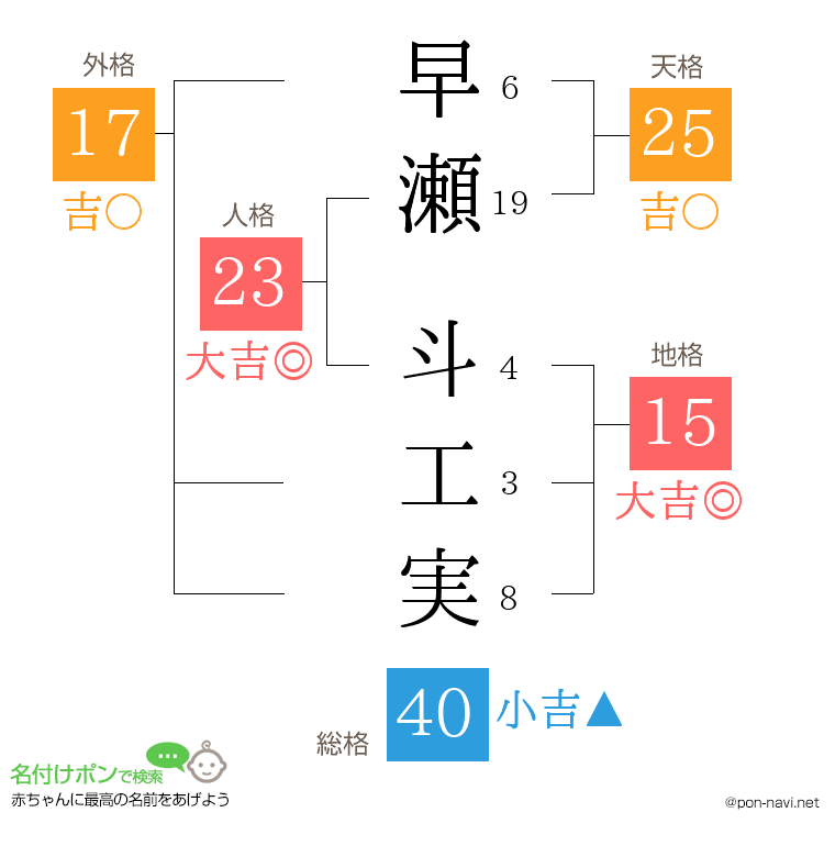 早瀬 斗工実さんの姓名判断結果