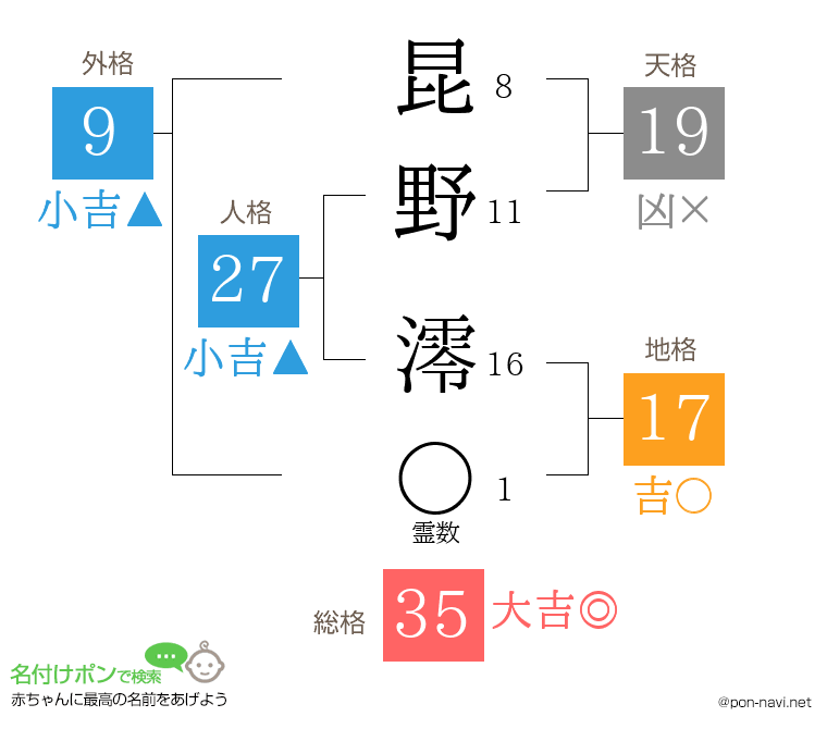 昆野 澪さんの姓名判断結果