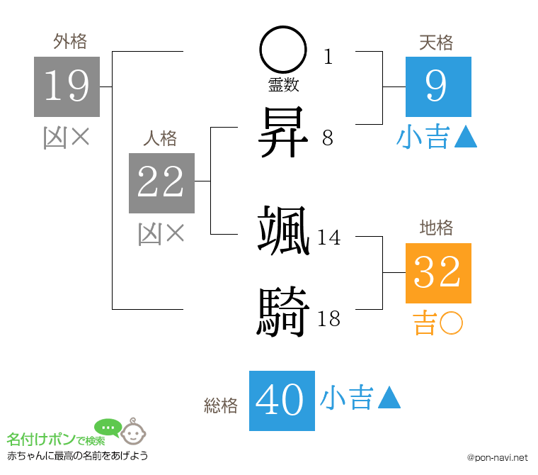 昇 颯騎さんの姓名判断結果