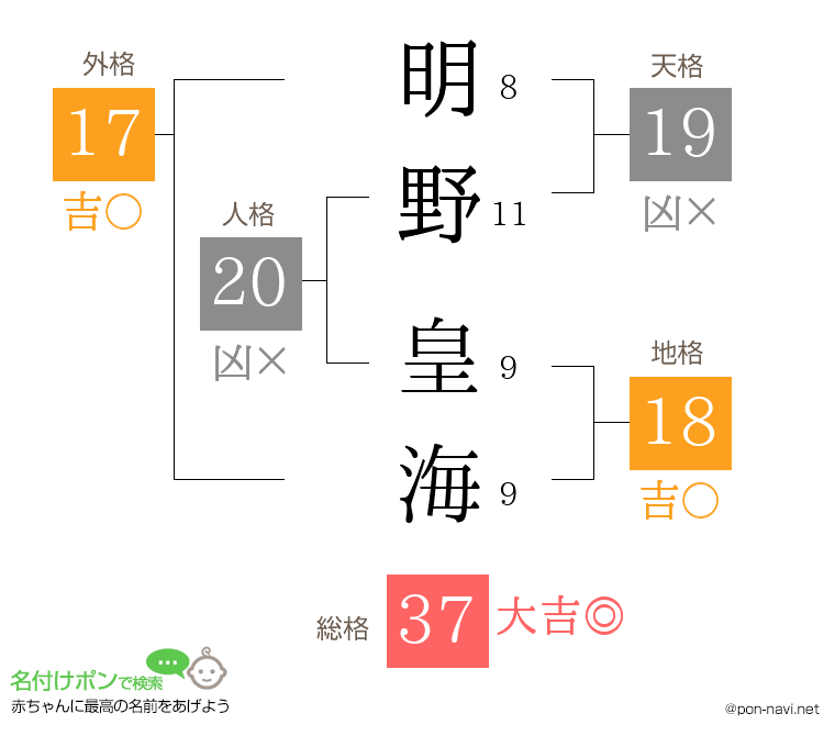 明野 皇海さんの姓名判断結果