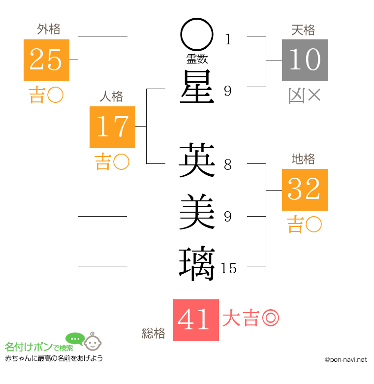 星 英美璃さんの姓名判断結果