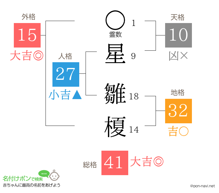 星 雛榎さんの姓名判断結果