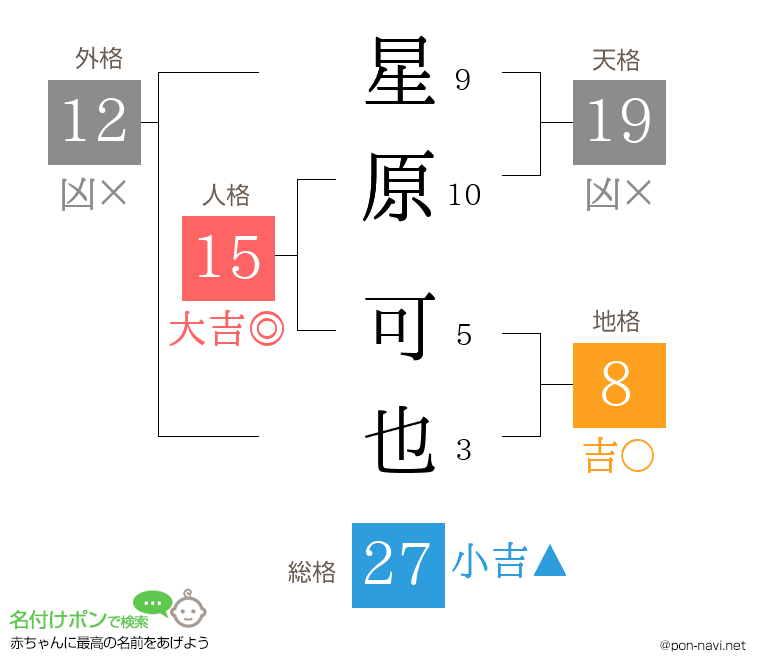 星原 可也さんの姓名判断結果
