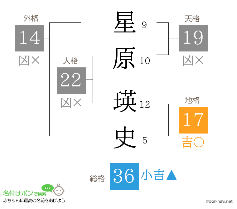 星原 瑛史さんの姓名判断結果