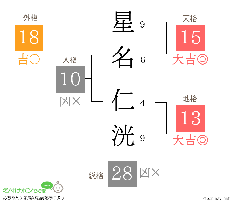 星名 仁洸さんの姓名判断結果
