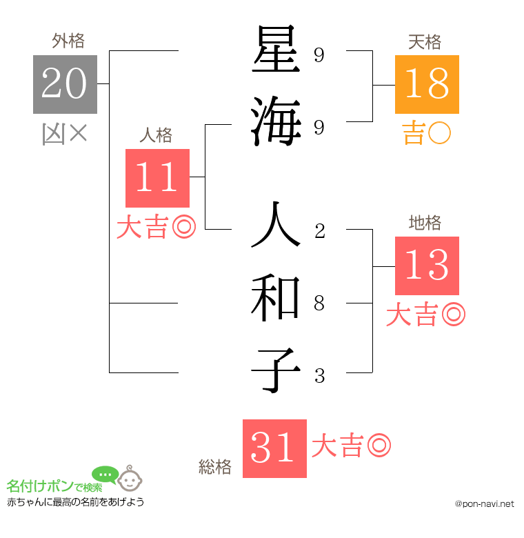 星海 人和子さんの姓名判断結果