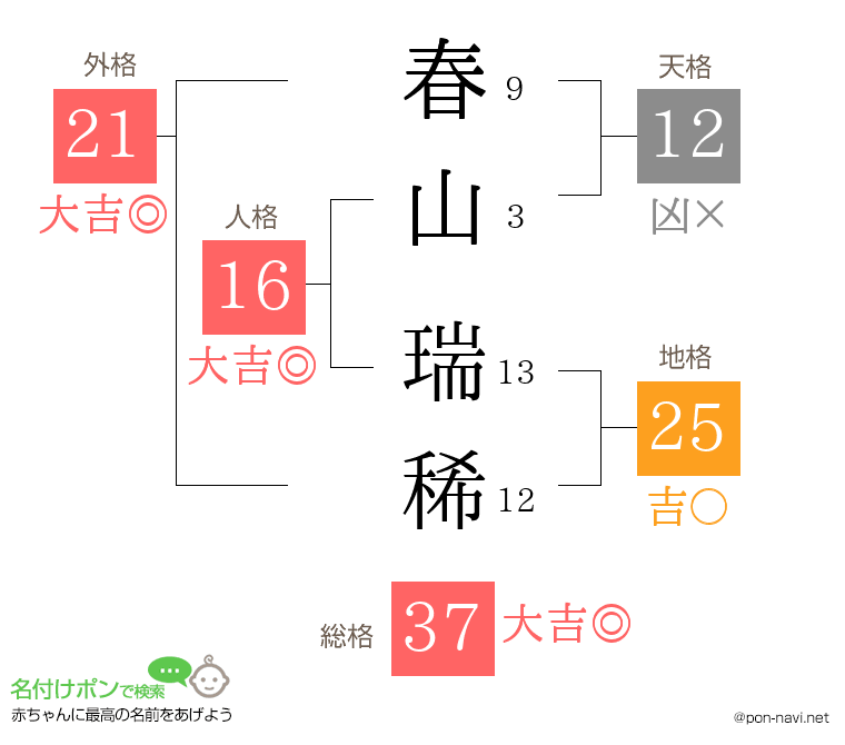 春山 瑞稀さんの姓名判断結果