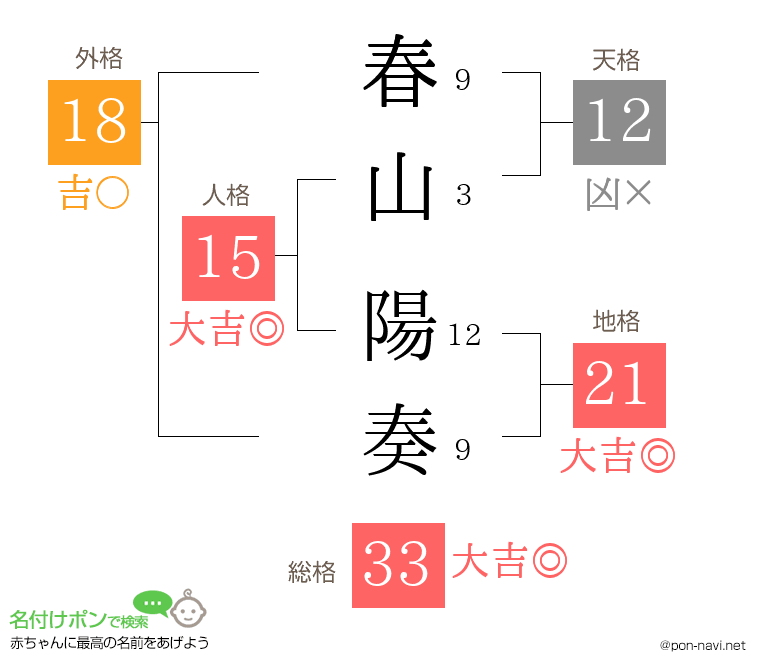 春山 陽奏さんの姓名判断結果