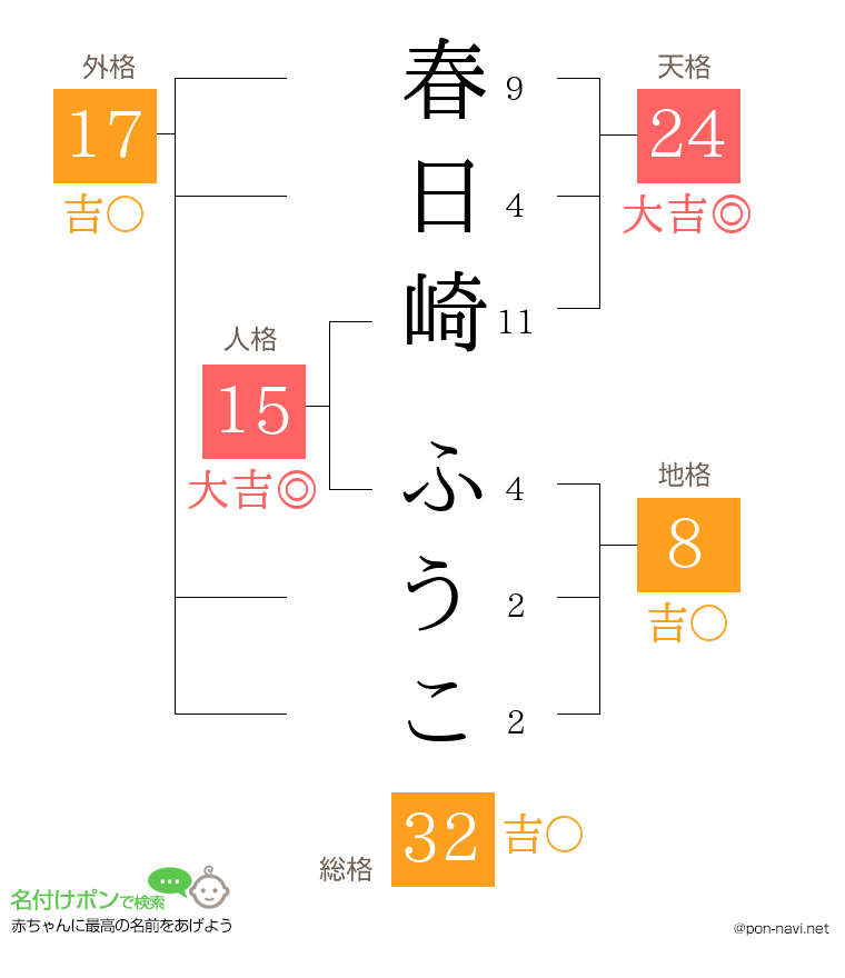 春日崎 ふうこさんの姓名判断結果