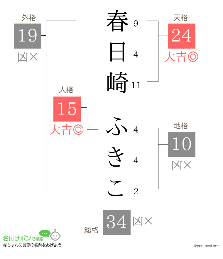 春日崎 ふきこさんの姓名判断結果