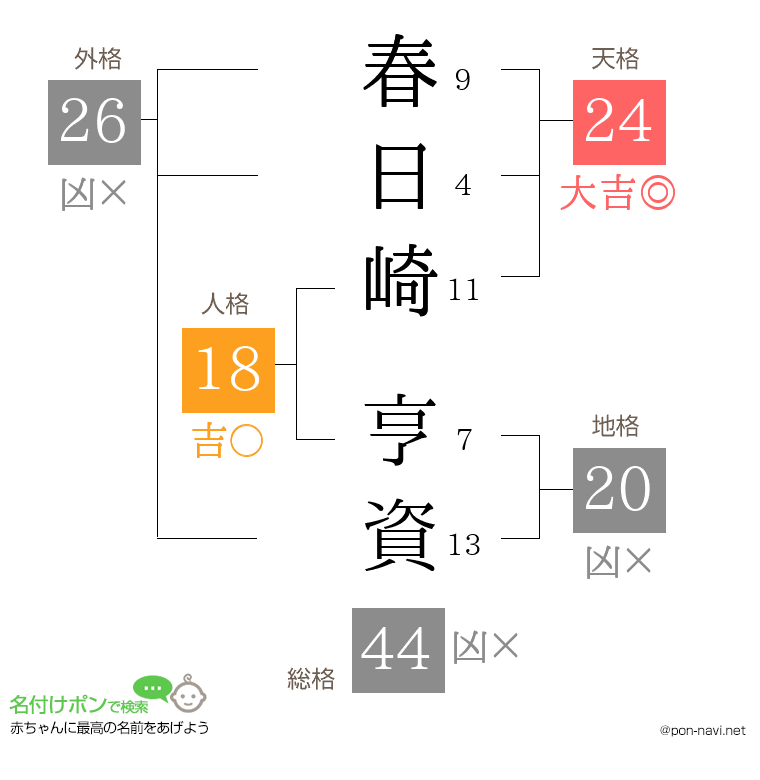 春日崎 亨資さんの姓名判断結果