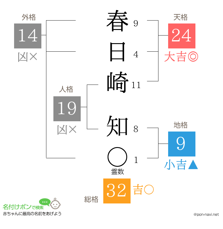 春日崎 知さんの姓名判断結果