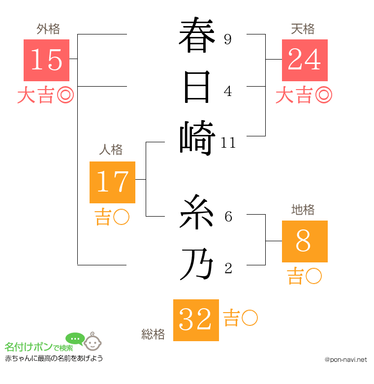 春日崎 糸乃さんの姓名判断結果