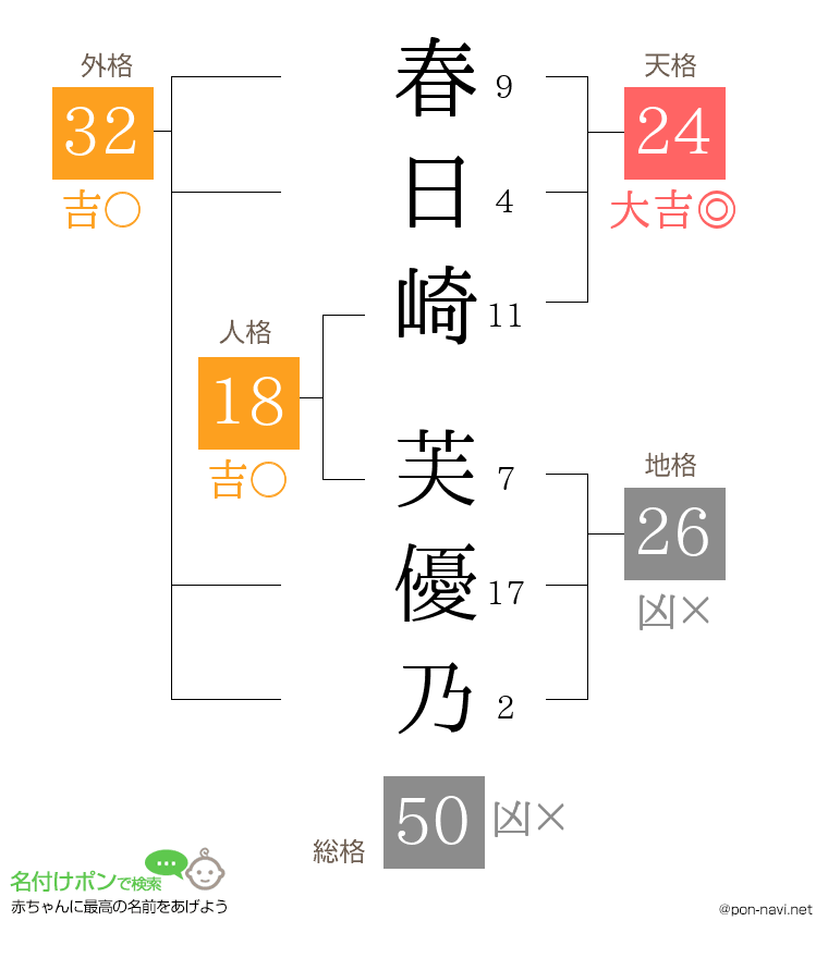 春日崎 芙優乃さんの姓名判断結果