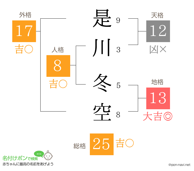 是川 冬空さんの姓名判断結果
