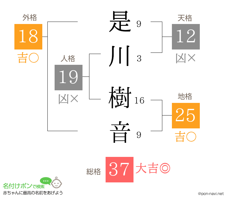 是川 樹音さんの姓名判断結果
