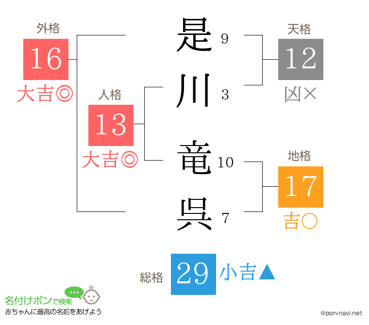 是川 竜呉さんの姓名判断結果