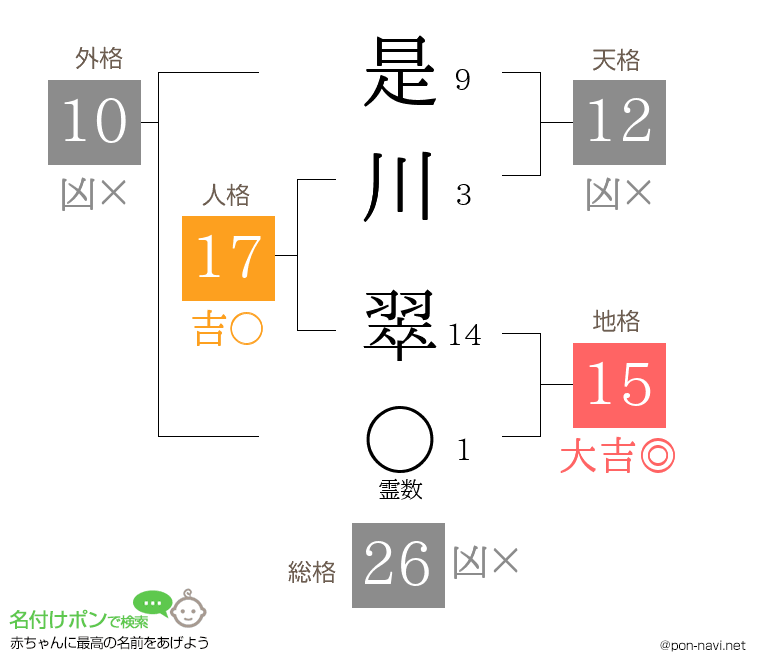 是川 翠さんの姓名判断結果