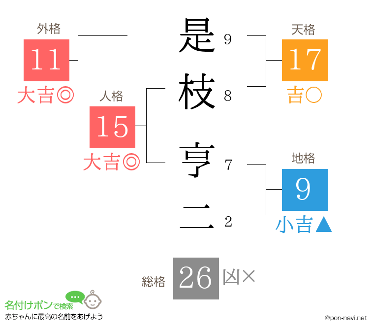 是枝 亨二さんの姓名判断結果