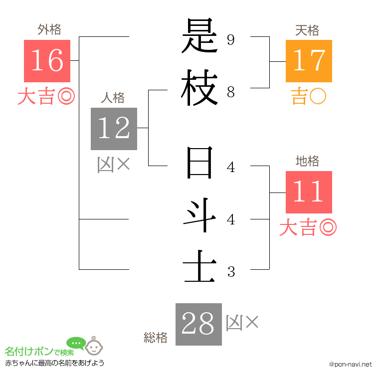 是枝 日斗士さんの姓名判断結果