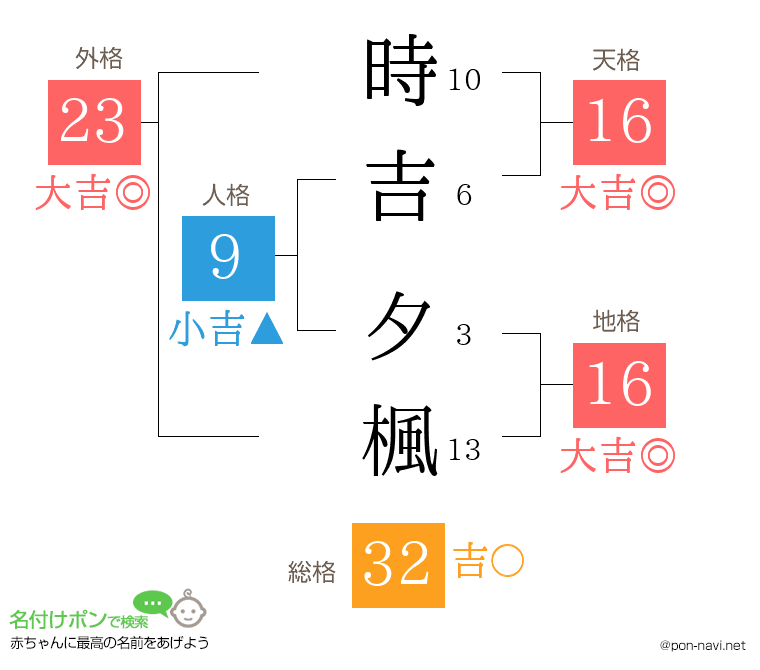 時吉 夕楓さんの姓名判断結果