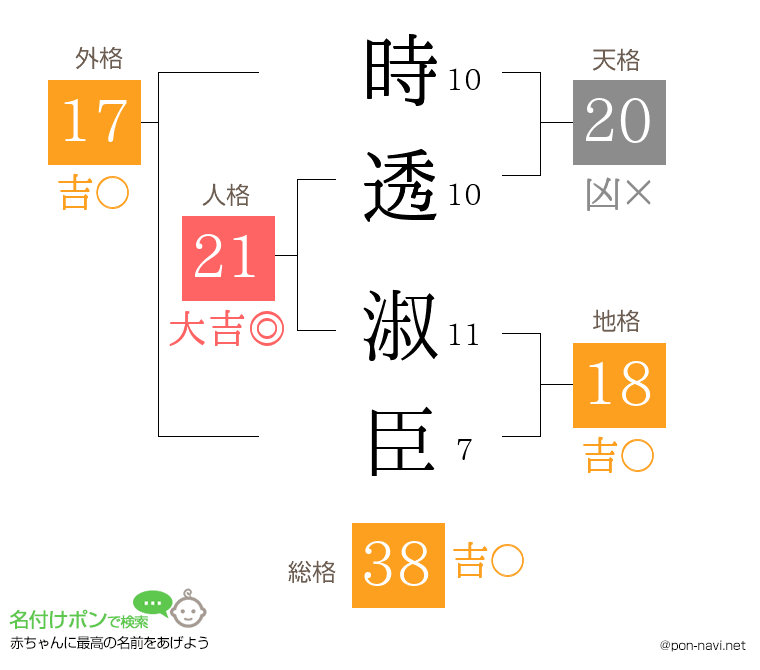 時透 淑臣さんの姓名判断結果