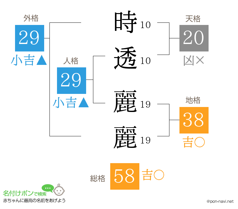 時透 麗麗さんの姓名判断結果