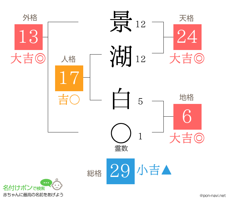 景湖 白さんの姓名判断結果