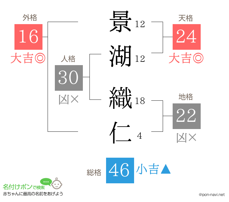 景湖 織仁さんの姓名判断結果