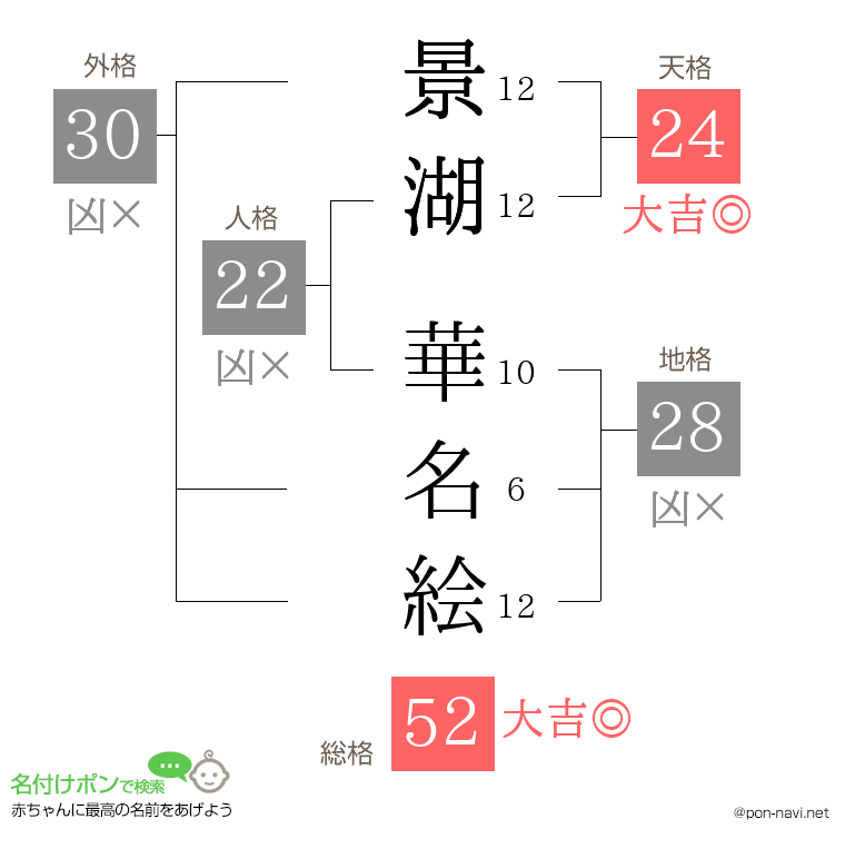景湖 華名絵さんの姓名判断結果