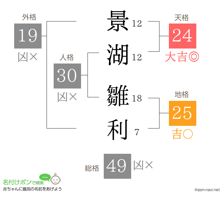 景湖 雛利さんの姓名判断結果