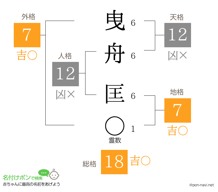 曳舟 匡さんの姓名判断結果