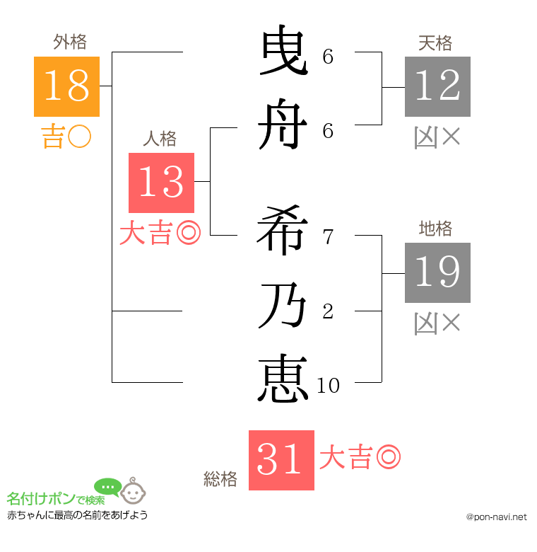曳舟 希乃恵さんの姓名判断結果