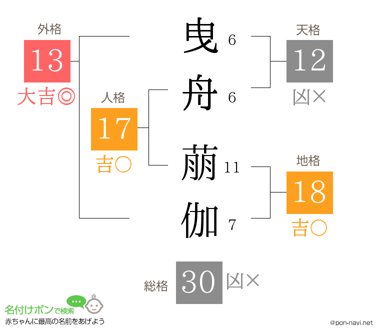 曳舟 萠伽さんの姓名判断結果