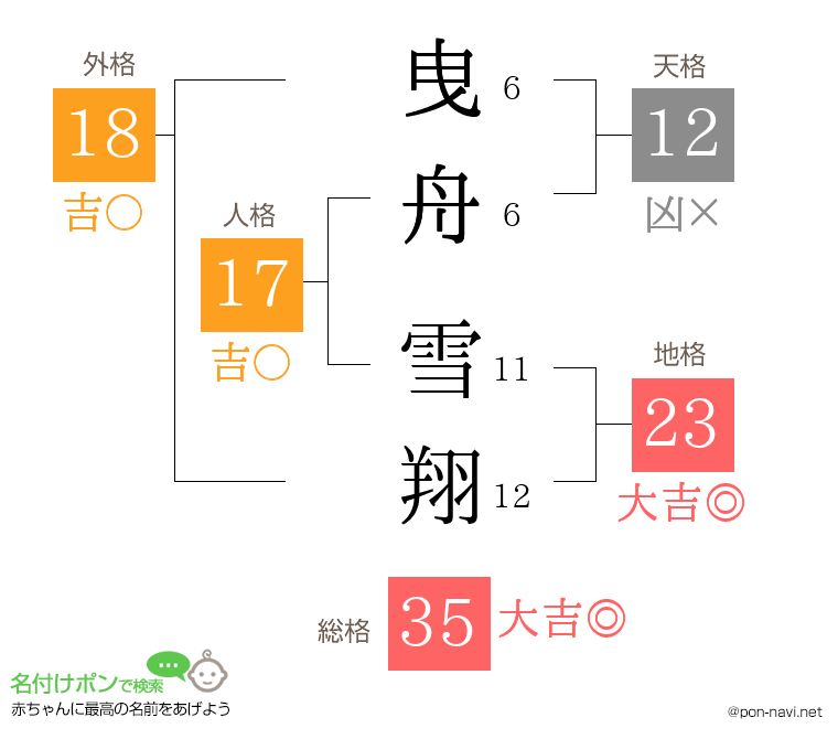 曳舟 雪翔さんの姓名判断結果