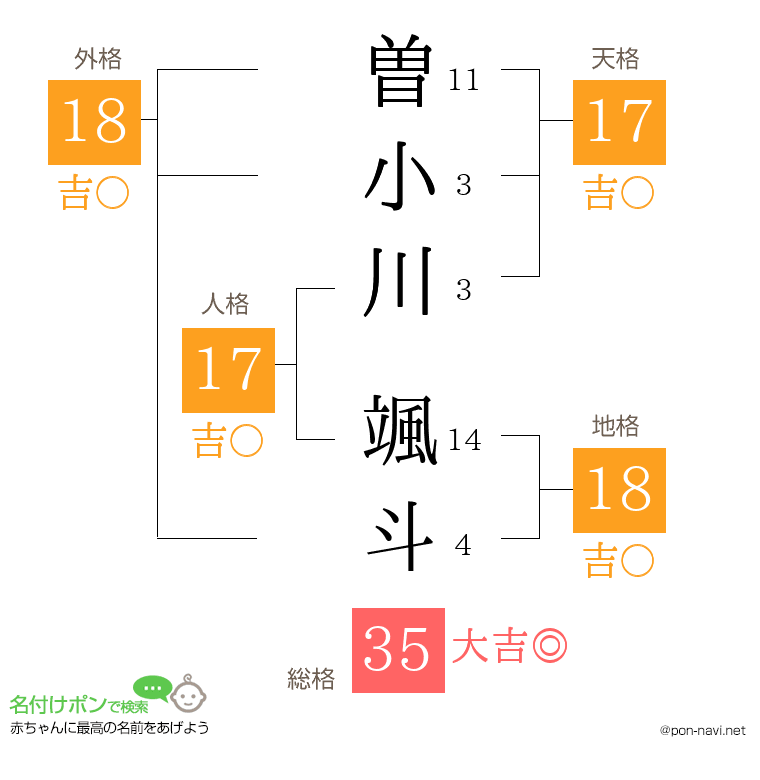 曽小川 颯斗さんの姓名判断結果