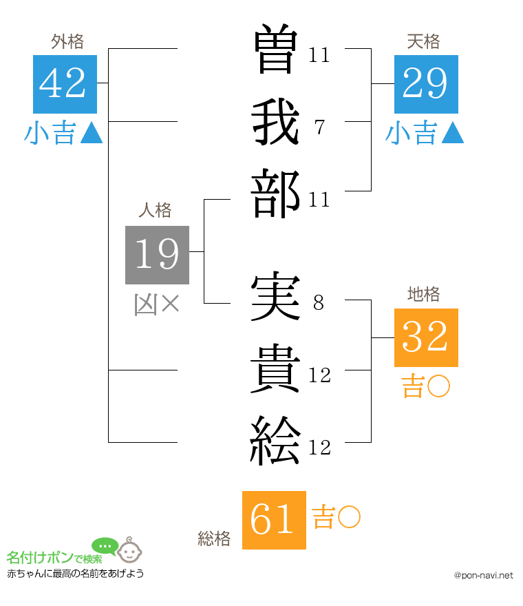 曽我部 実貴絵さんの姓名判断結果