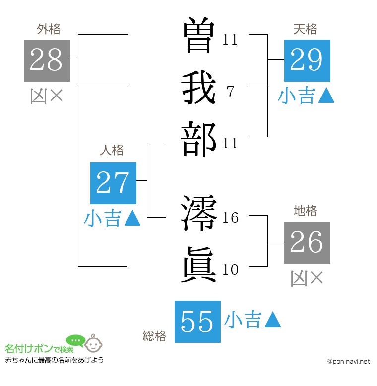 曽我部 澪眞さんの姓名判断結果