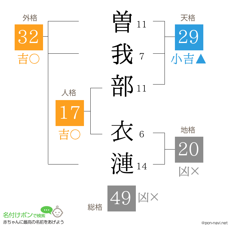 曽我部 衣漣さんの姓名判断結果