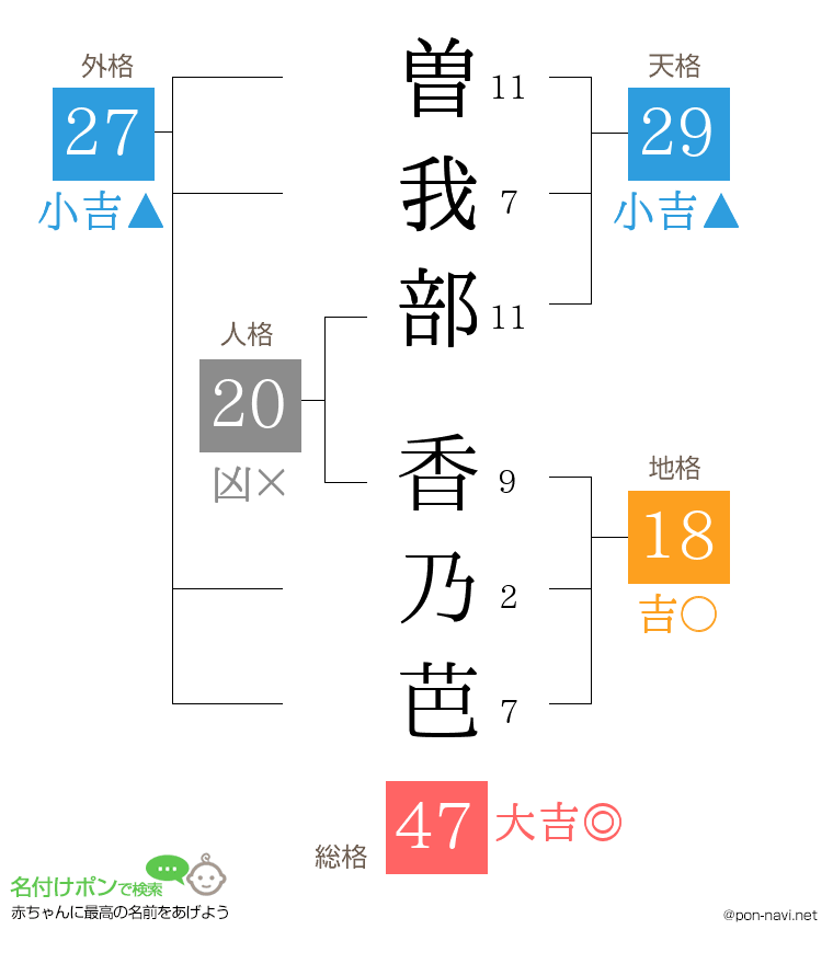 曽我部 香乃芭さんの姓名判断結果