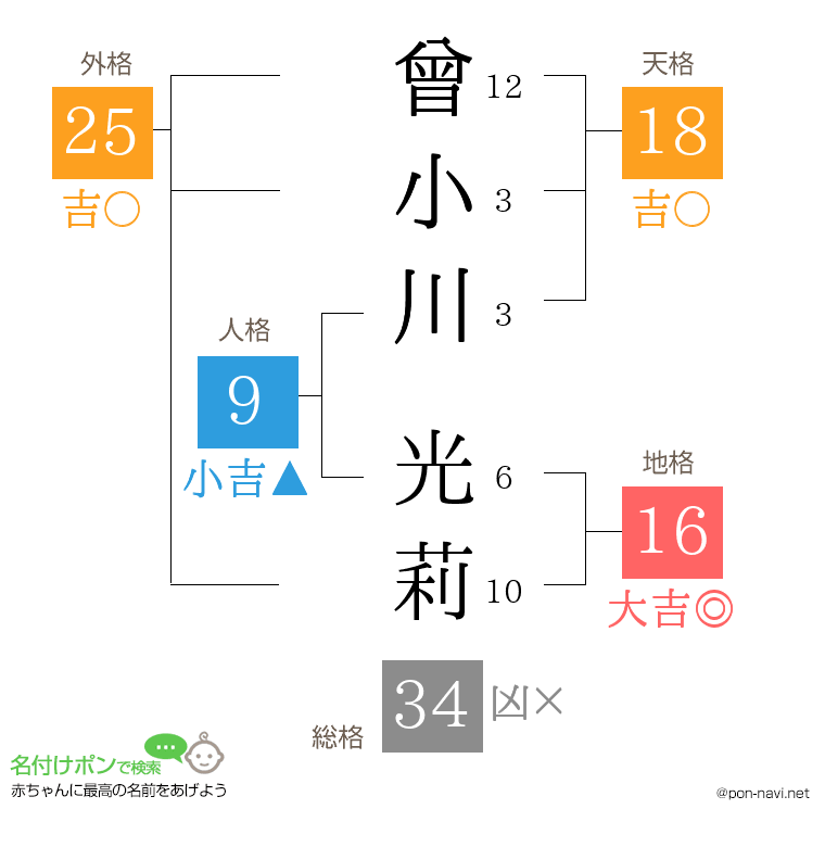 曾小川 光莉さんの姓名判断結果