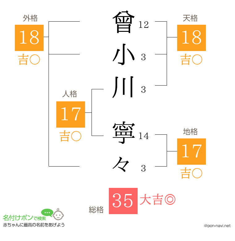 曾小川 寧々さんの姓名判断結果