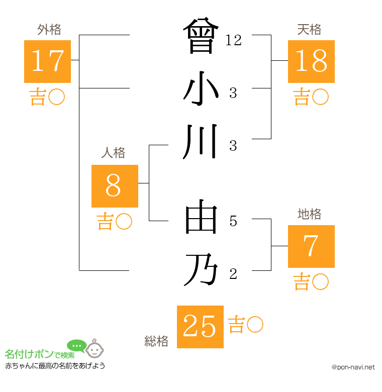 曾小川 由乃さんの姓名判断結果
