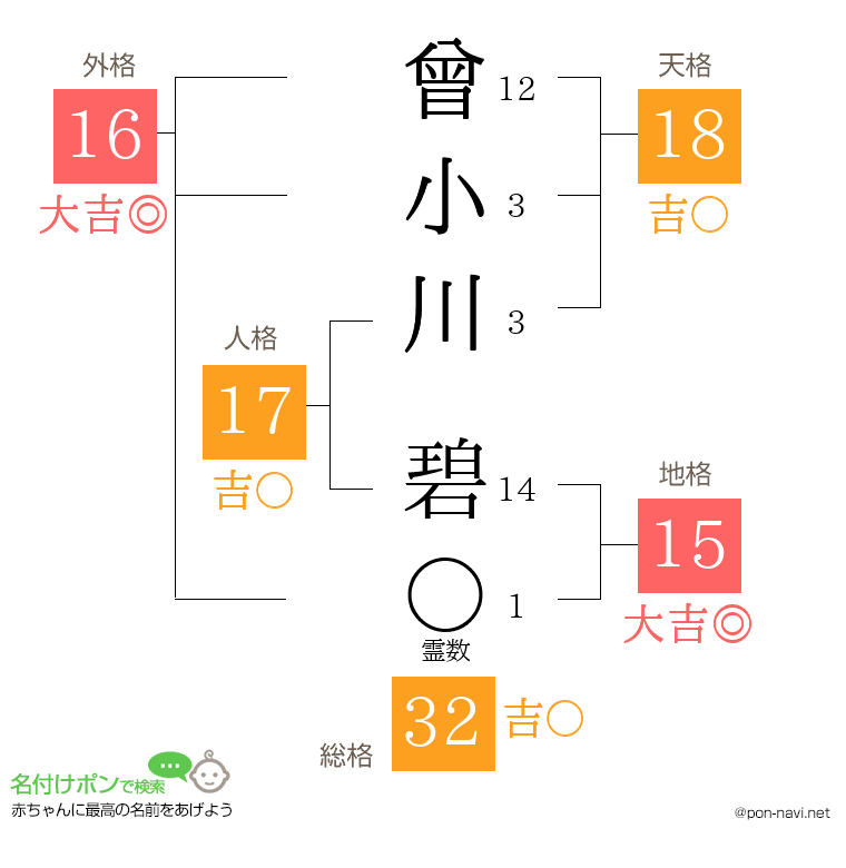 曾小川 碧さんの姓名判断結果