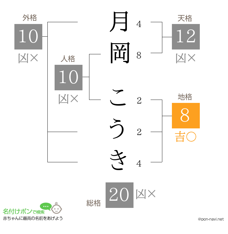 月岡 こうきさんの姓名判断結果