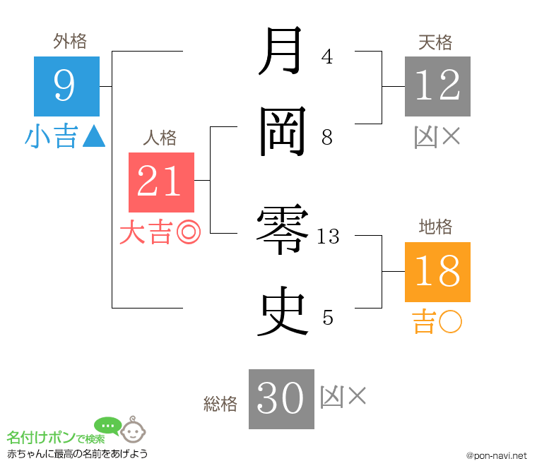 月岡 零史さんの姓名判断結果