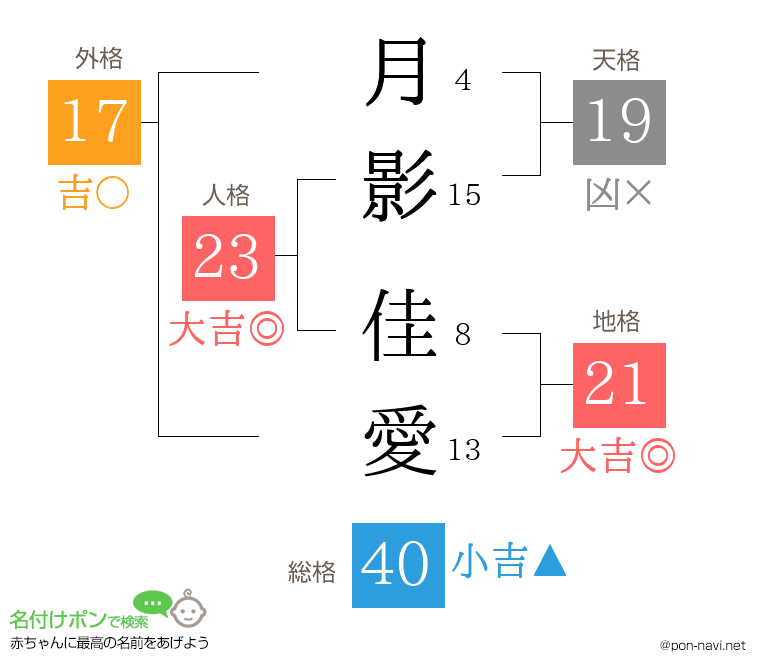 月影 佳愛さんの姓名判断結果