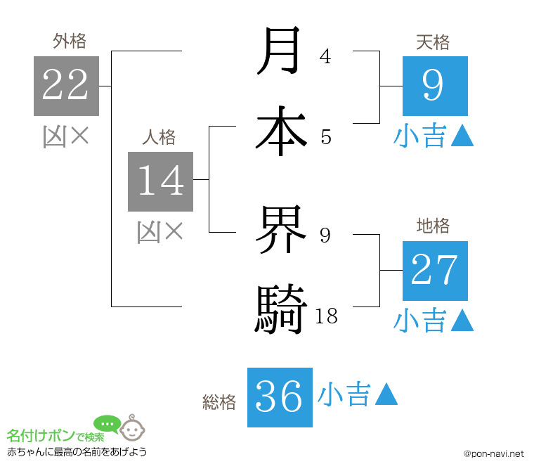 月本 界騎さんの姓名判断結果