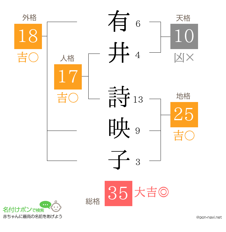 有井 詩映子さんの姓名判断結果